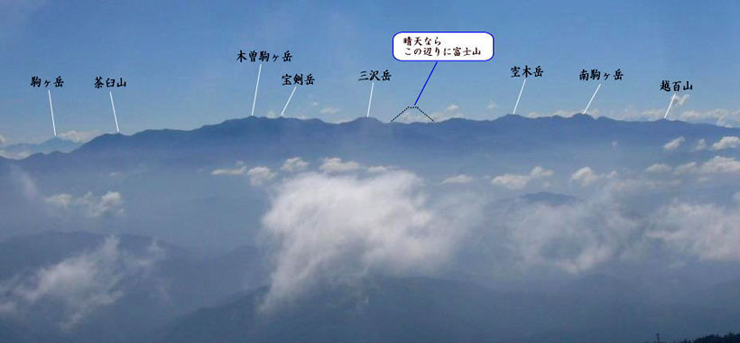 実際の風景だと富士山はこんな感じに見える？