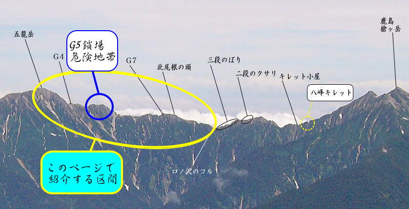 鹿島槍ヶ岳 五龍岳縦走　写真によるルート図