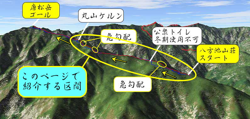 唐松岳・雪山登山　八方池山荘から丸山ケルン立体図