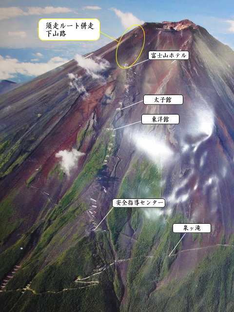 富士山・吉田ルート（観光ポスターより）各ポイントを表示