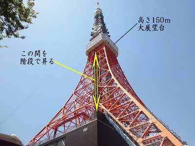 東京タワー昇り階段150ｍについて