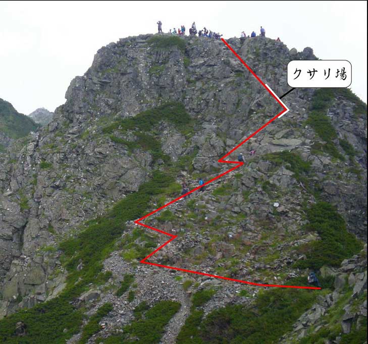 独標の登山ルート