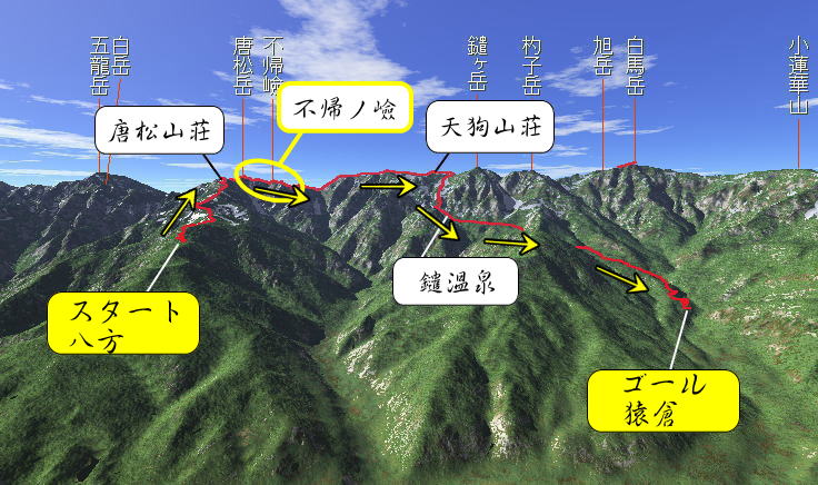 唐松岳から行く不帰ノ嶮ルート立体図