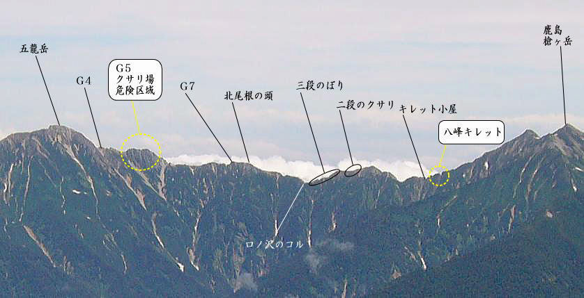 鹿島槍ヶ岳と五龍岳間のルートマップ図