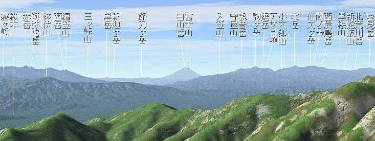 写真による合戦尾根より第四ベンチ・富士見ベンチより富士山立体図