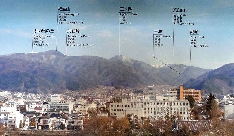 松本城天守閣より西側の景観案内図