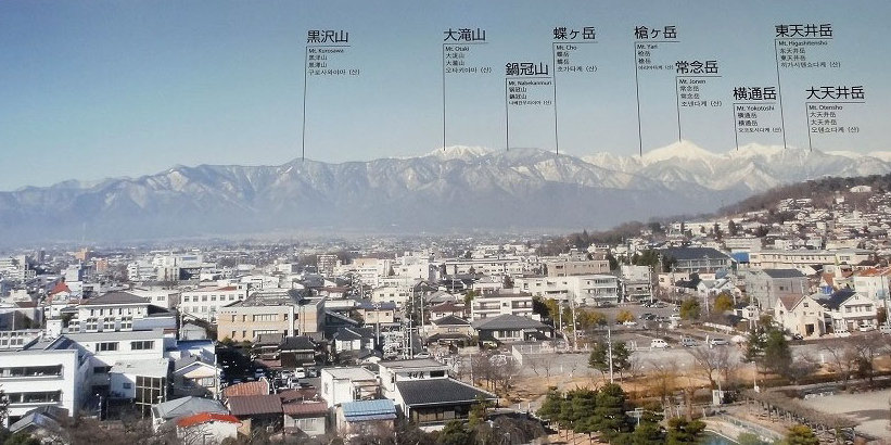 松本城天守閣より東側の景観案内図