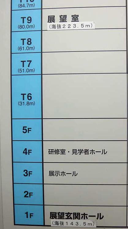 富山地区広域圏クリーンセンター展望室エレベーター案内図