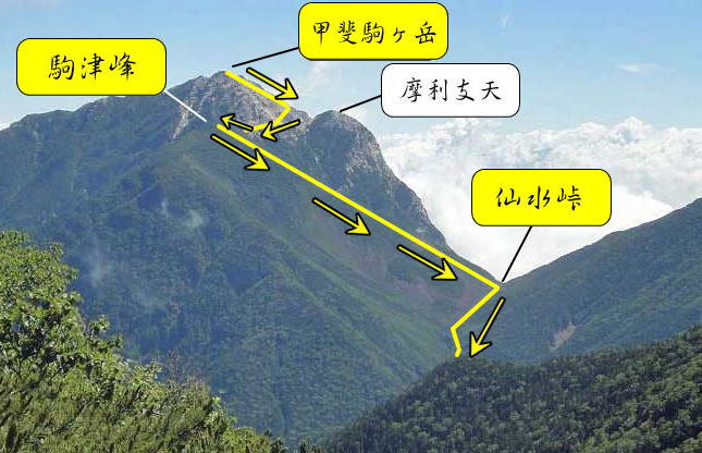 仙水峠ルート図
