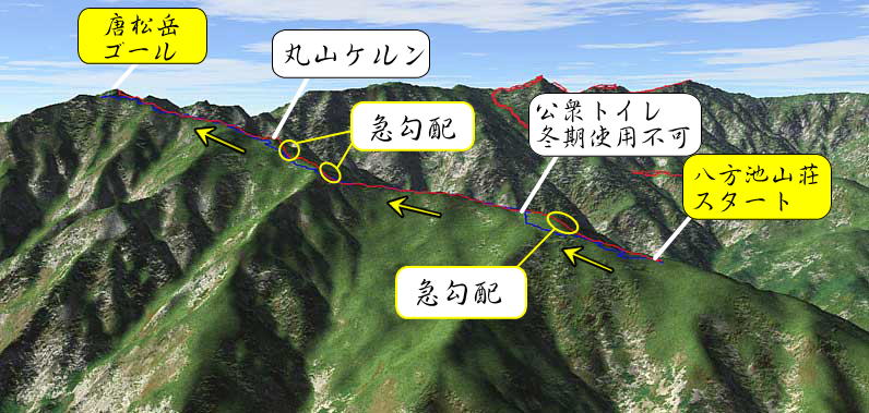 唐松岳・雪山登山より八方尾根ルート立体図