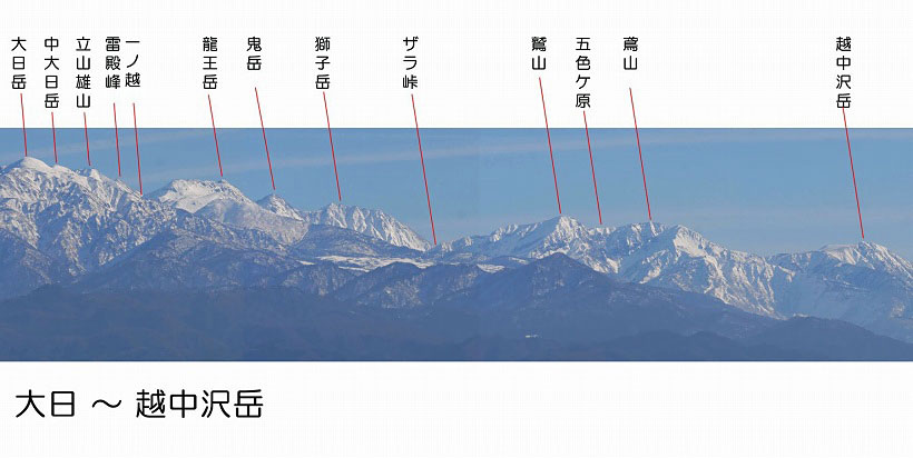 立山連峰写真より山名図大日岳から越中沢岳